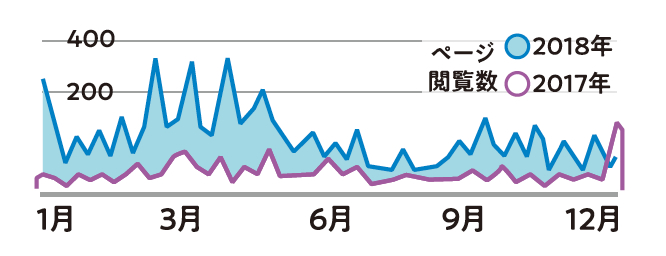 社内外での評価